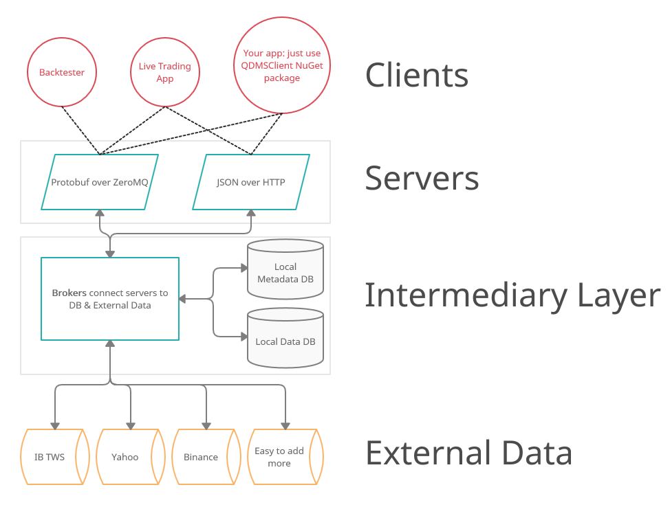 GitHub - qusma/QDMS: A client/server system for acquiring, managing ...